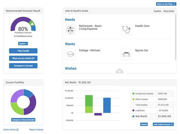 Our Comprehensive Financial Planning | Double Diamond Investment